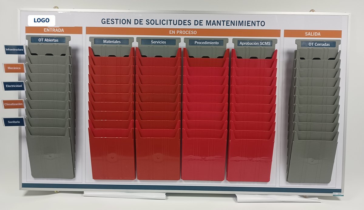Kanban de gestión de solicitudes de mantenimiento