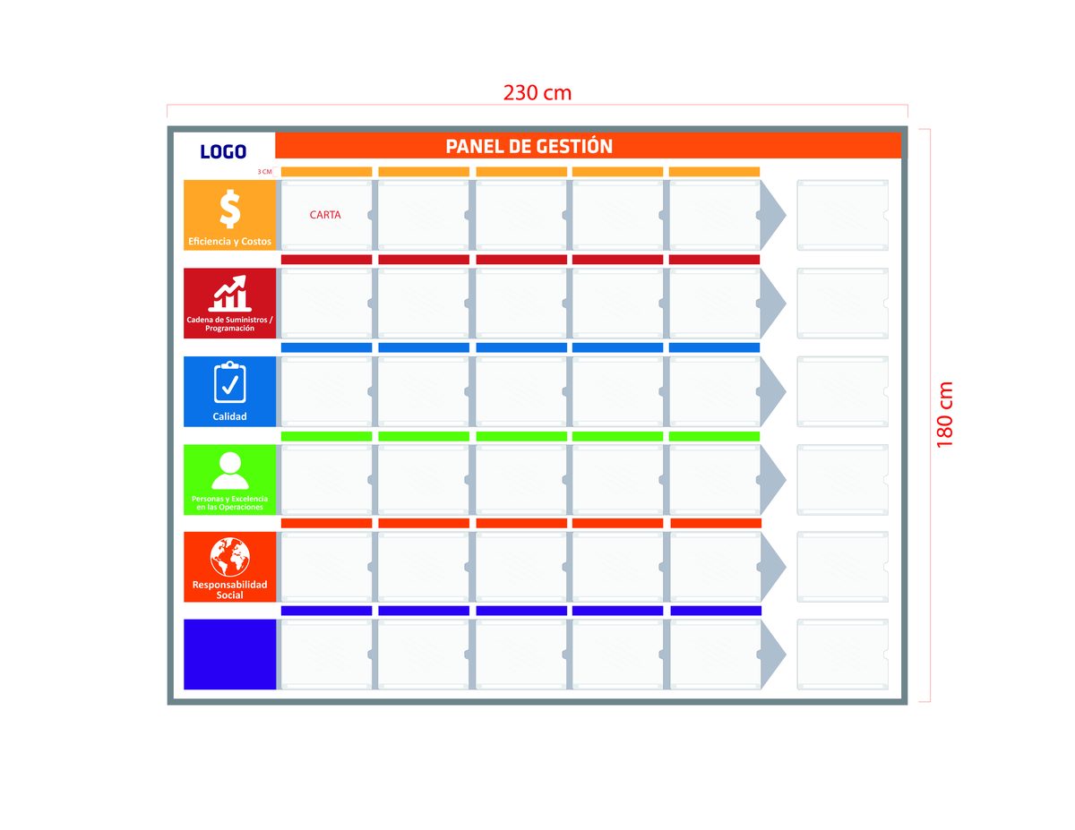 Pizarra panel de gestión diseñada por Gestión Visual